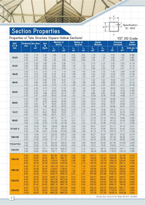 tata steel box section properties|tata pipe weight chart pdf.